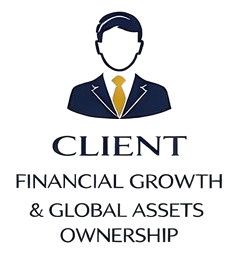 Client